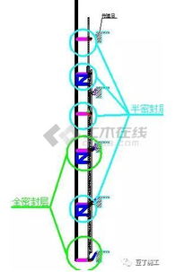 附著式升降腳手架 室內(nèi)般的全鋼式施工新體驗
