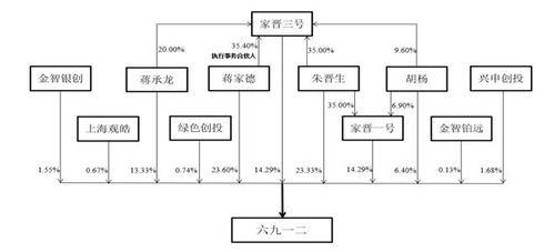 重慶創(chuàng)業(yè)，四川上市 六九一二的通訊技術(shù)之路