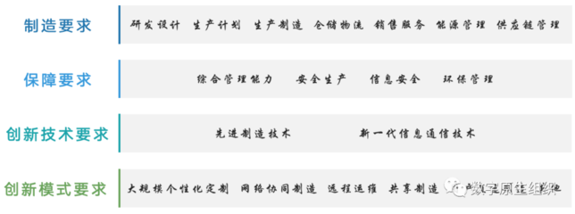 全國各地智慧工廠建設政策概覽 通訊技術驅動產業升級新篇章