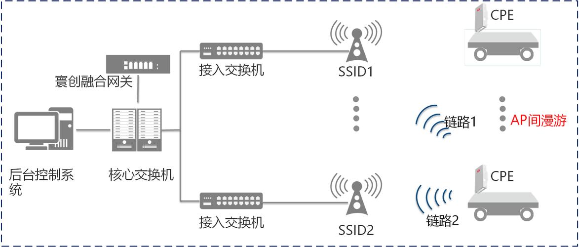 視界無界 上海寰創通信科技的創新通信之路