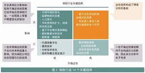數(shù)據(jù)驅(qū)動，創(chuàng)新引領(lǐng) 互聯(lián)網(wǎng)保險公司的轉(zhuǎn)型與突圍