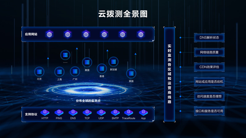 博睿數(shù)據(jù)攜手阿里云，聯(lián)合發(fā)布云撥測SaaS產(chǎn)品，助推互聯(lián)網(wǎng)數(shù)據(jù)服務再升級